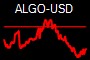 ALGO-USD